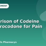 Comparison of Codeine vs Hydrocodone for Pain