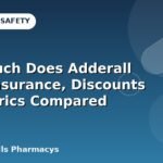 How Much Does Adderall Cost: Insurance, Discounts & Generics Compared