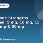 Oxycodone Strengths Explained: 5 mg, 10 mg, 15 mg, 20 mg & 30 mg