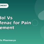 Tramadol Vs Aceclofenac for Pain Management